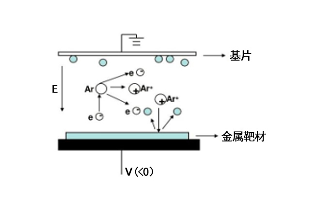 金属靶材原理示意图