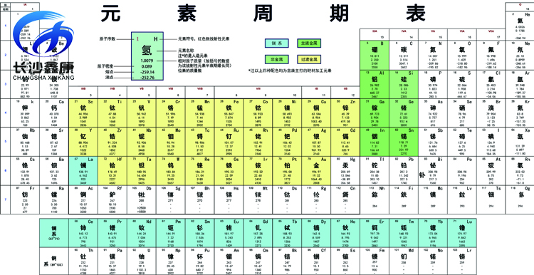 靶材材料元素周期表