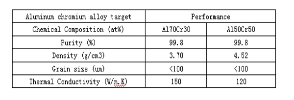 铝铬合金靶材的相关参数表