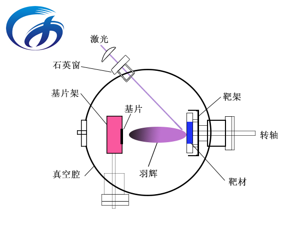 “脉冲激光沉积靶材镀膜”style="max-width: