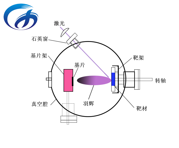 “脉冲激光沉积靶材镀膜”style=